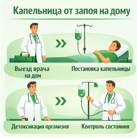 капельница от запоя в Калязине в клинике Санати